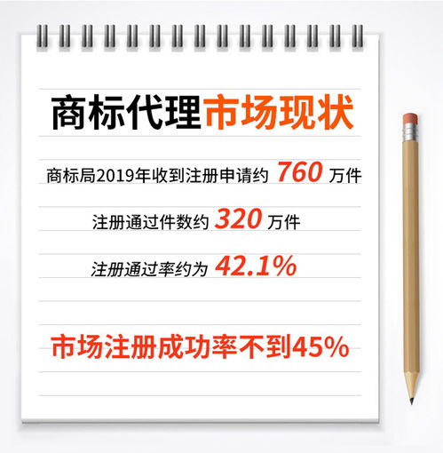 商標注冊申請,軟件著作權,專利,版權登記