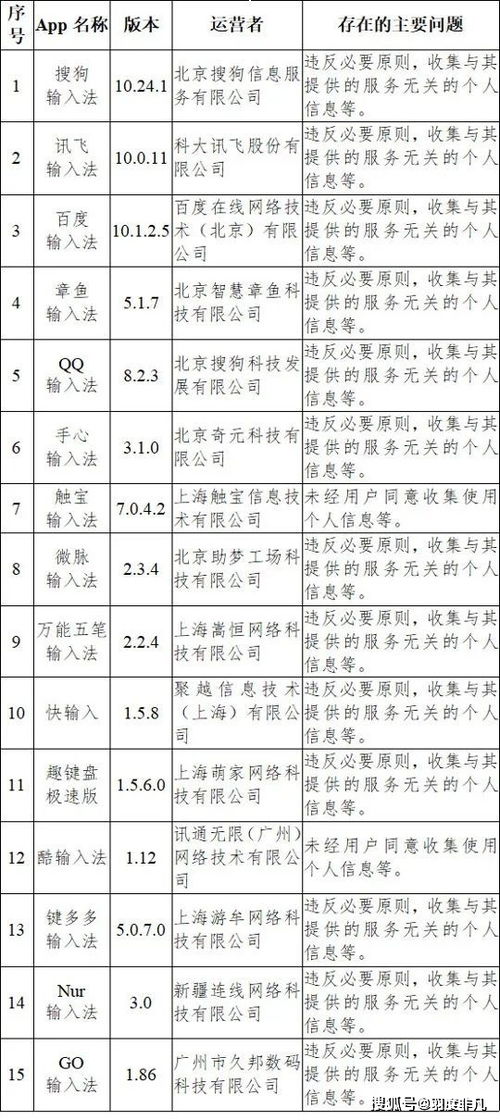華為商標注冊申請透露新業(yè)務產(chǎn)品, 訊飛即將迎來強悍對手