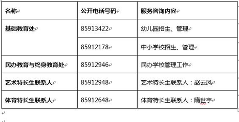 青島市教育局對外公開服務咨詢電話表及2017小升初指南