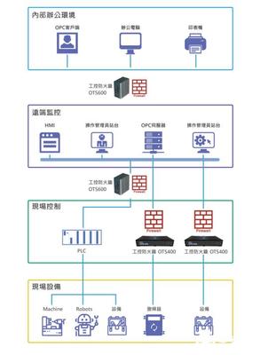 萬物互聯時代的網絡安全新范式 打破封閉內網，構建動態防御體系