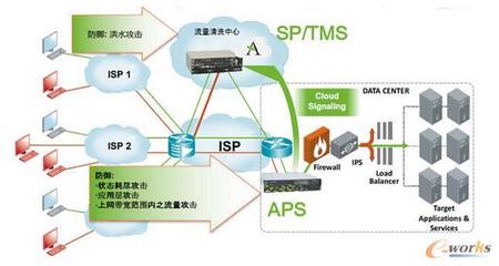 安全產品老大不是防火墻，竟然是APS？