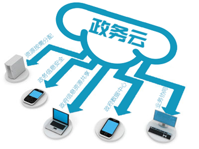 智慧城市 云計算的基石與網絡安全的前哨
