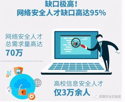 為什么學習網絡安全？——探索網絡安全信息咨詢的價值與機遇