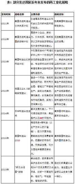 《中國(guó)制造2025》背景下的網(wǎng)絡(luò)安全戰(zhàn)略解讀與信息咨詢要義