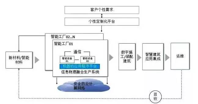 機(jī)遇在眼前！“建造3.0時(shí)代”將有力推動(dòng)BIM技術(shù)深度應(yīng)用與網(wǎng)絡(luò)安全信息咨詢發(fā)展