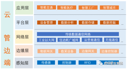 啟明星辰榮獲“2020-2021年度信息技術(shù)應(yīng)用創(chuàng)新優(yōu)秀解決方案”獎，亮相2021信創(chuàng)產(chǎn)業(yè)大會