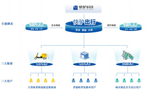武英杰攜手老板創業，快驢科技IPO之路 凈利潤率不足1%的技術服務挑戰