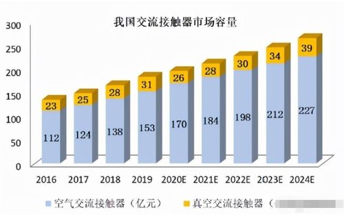 昆山新能源電子真空器件企業上半年凈利激增四倍，上游核心賽道迎來高光時刻
